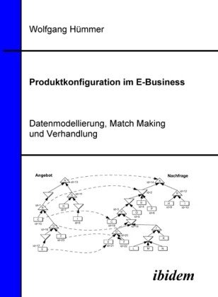 Produktkonfiguration im E-Business. Datenmodellierung Match Making und Verhandlung