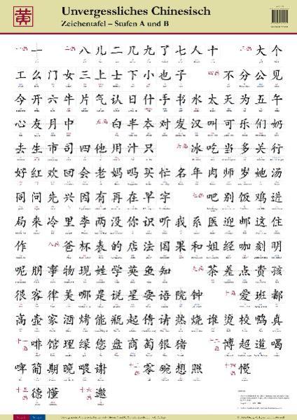 Unvergessliches Chinesisch Stufen A und B. Zeichentafel